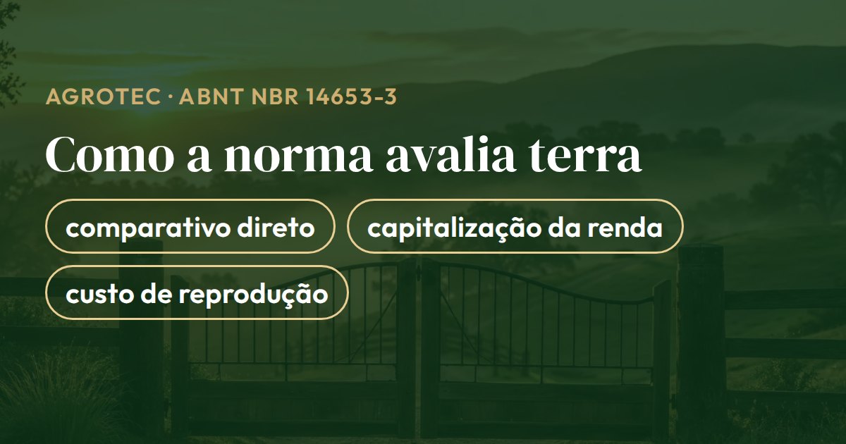 Cartão com os três métodos da norma ABNT NBR 14653-3 para avaliar terra: comparativo direto, capitalização da renda e custo de reprodução
