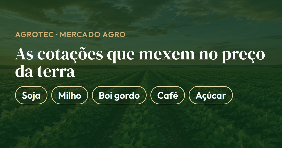 Cartão com as cotações do agro que mexem no preço da terra: soja, milho, boi gordo, café e açúcar