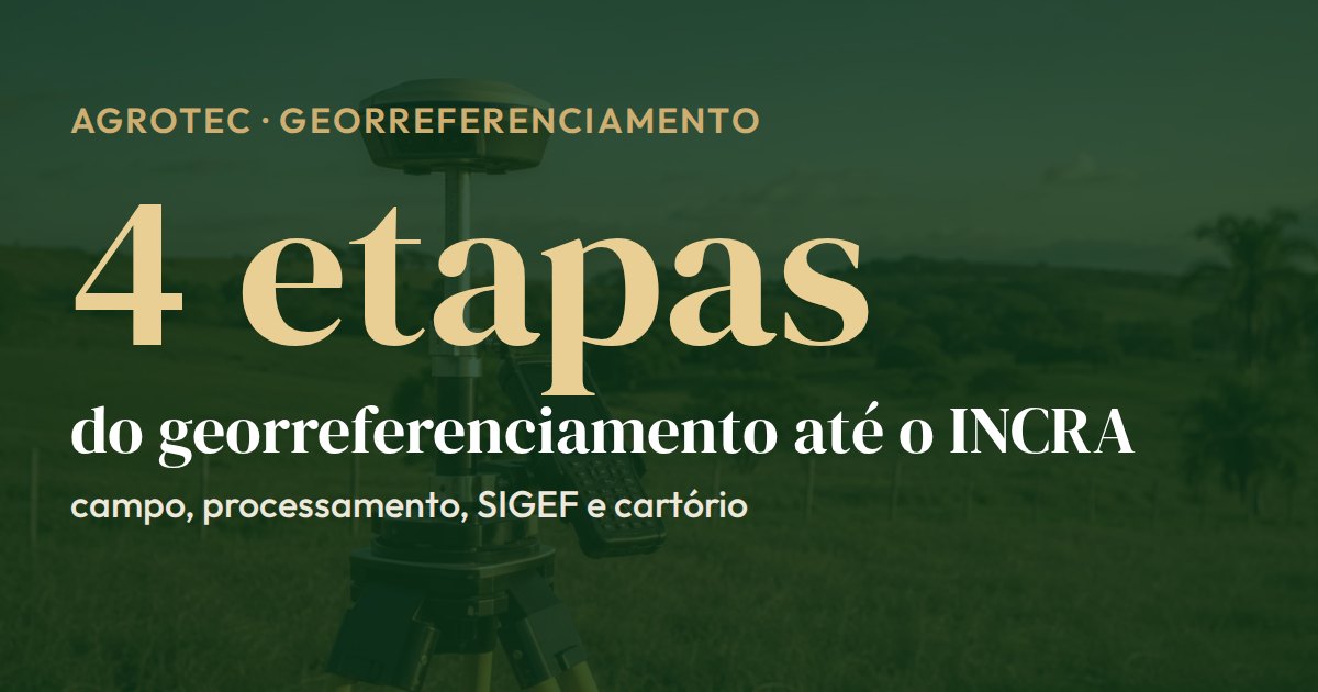 Cartão com as 4 etapas do georreferenciamento rural até o INCRA: levantamento de campo, processamento, certificação no SIGEF e averbação em cartório