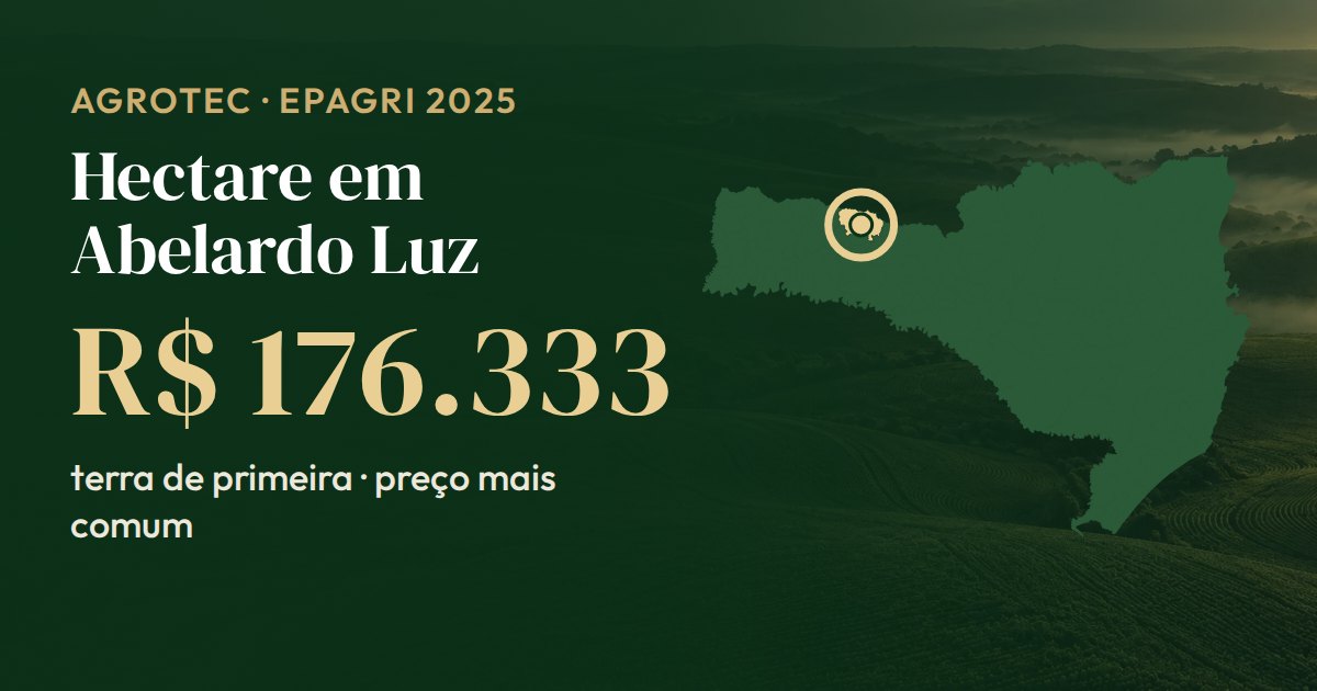 Mapa de Santa Catarina com Abelardo Luz em destaque: o hectare de terra de primeira tem preço mais comum de R$ 176.333 (Epagri, 2025)