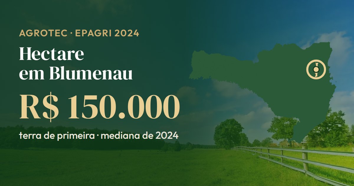 Mapa de Santa Catarina com Blumenau em destaque: o hectare de terra de primeira tem mediana de R$ 150.000 (Epagri, 2024)
