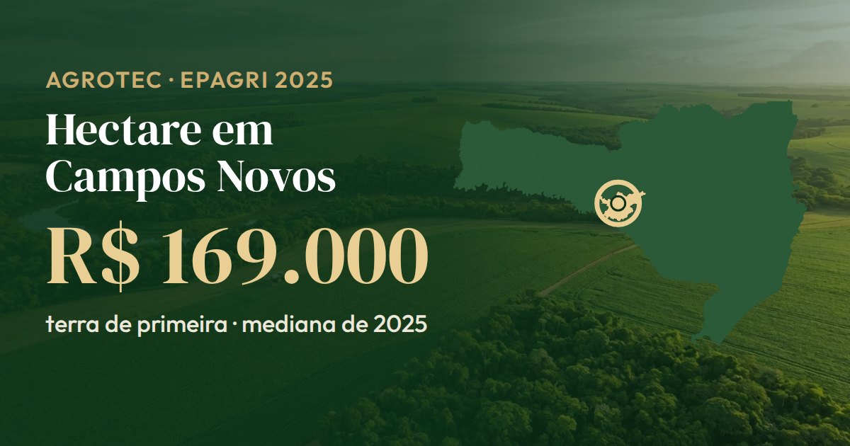 Mapa de Santa Catarina com Campos Novos em destaque: o hectare de terra de primeira tem mediana de R$ 169.000 (Epagri, 2025)