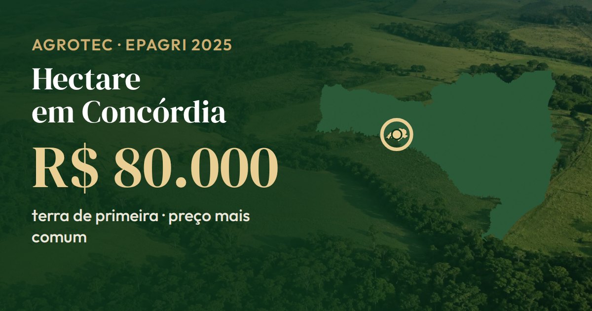 Mapa de Santa Catarina com Concórdia em destaque: o hectare de terra de primeira tem preço mais comum de R$ 80.000 (Epagri, 2025)