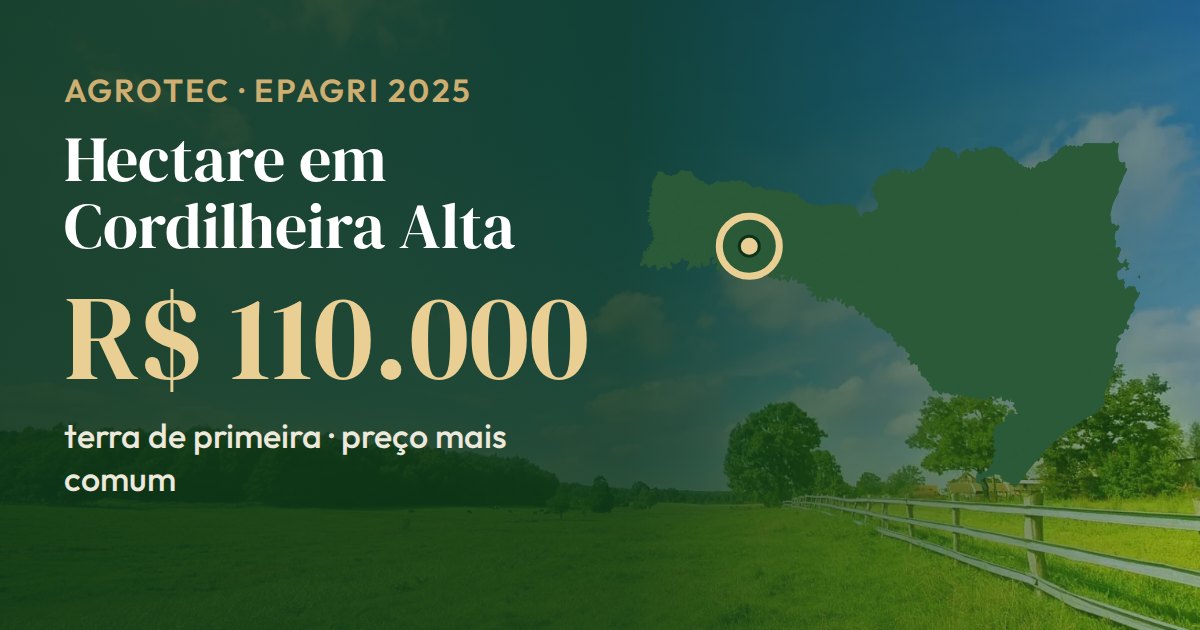 Mapa de Santa Catarina com Cordilheira Alta em destaque: o hectare de terra de primeira tem preço mais comum de R$ 110.000 (Epagri, 2025)