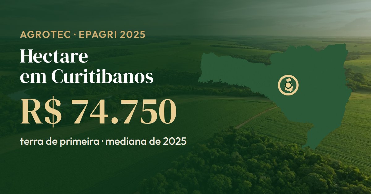 Mapa de Santa Catarina com Curitibanos em destaque: o hectare de terra de primeira tem mediana de R$ 74.750 (Epagri, 2025)