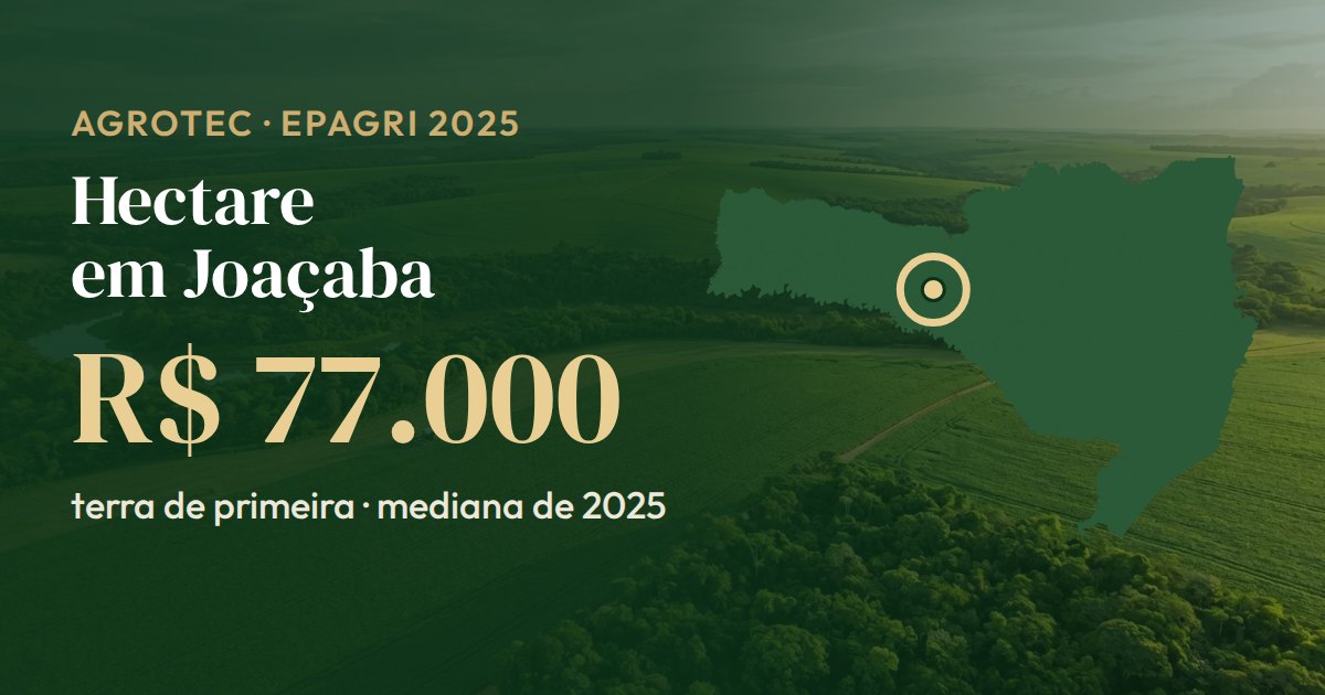 Mapa de Santa Catarina com Joaçaba em destaque: o hectare de terra de primeira tem mediana de R$ 77.000 (Epagri, 2025)