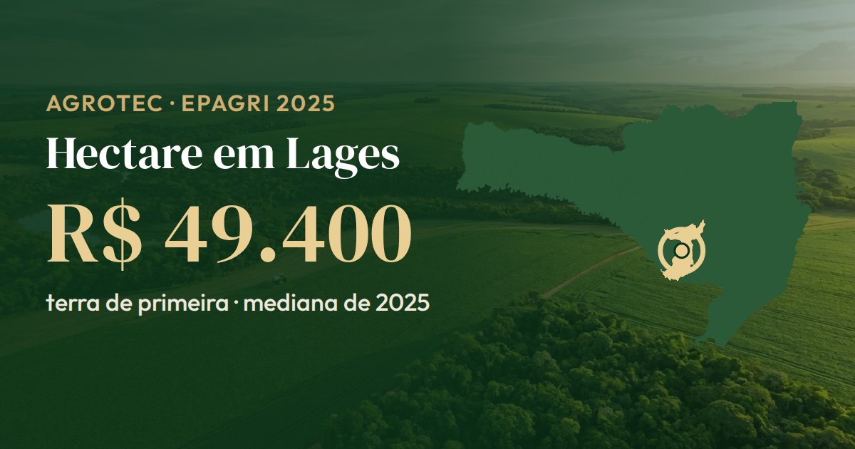 Mapa de Santa Catarina com Lages em destaque: o hectare de terra de primeira tem mediana de R$ 49.400 (Epagri, 2025)