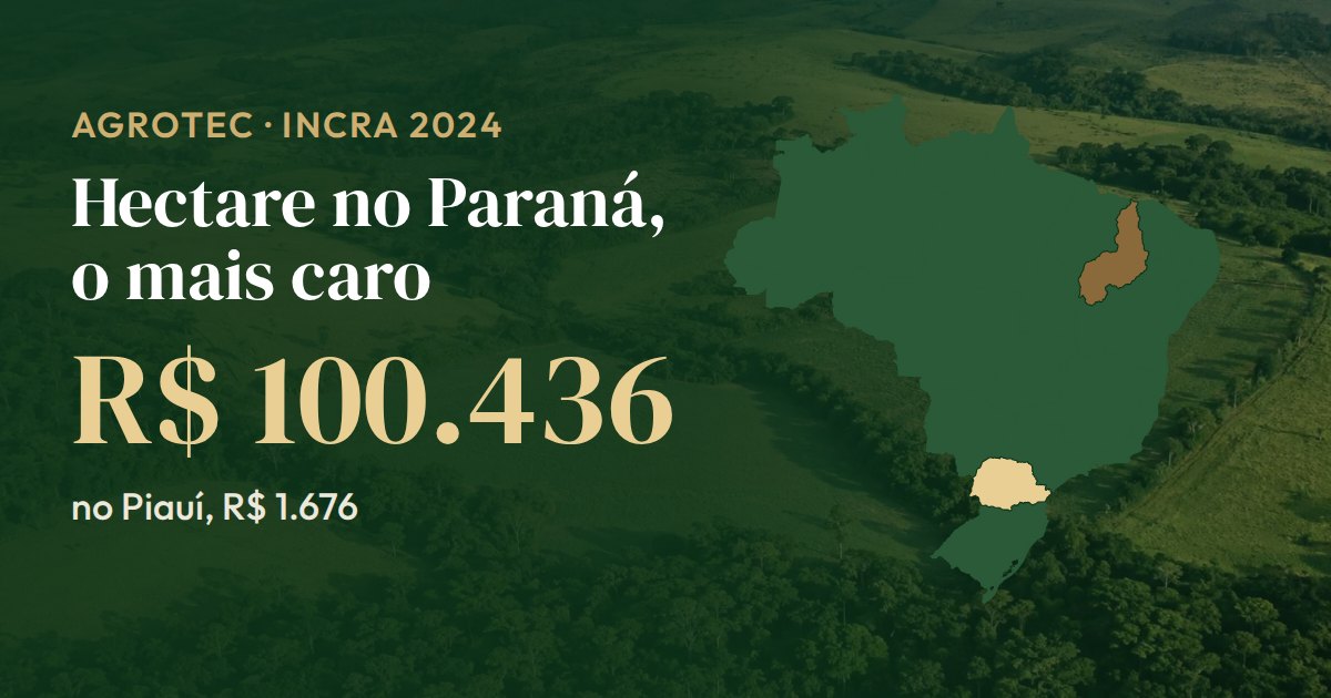 Mapa do Brasil com Paraná e Piauí em destaque: a mediana do hectare de terra nua vai de R$ 1.676 no Piauí a R$ 100.436 no Paraná (INCRA, dezembro de 2024)