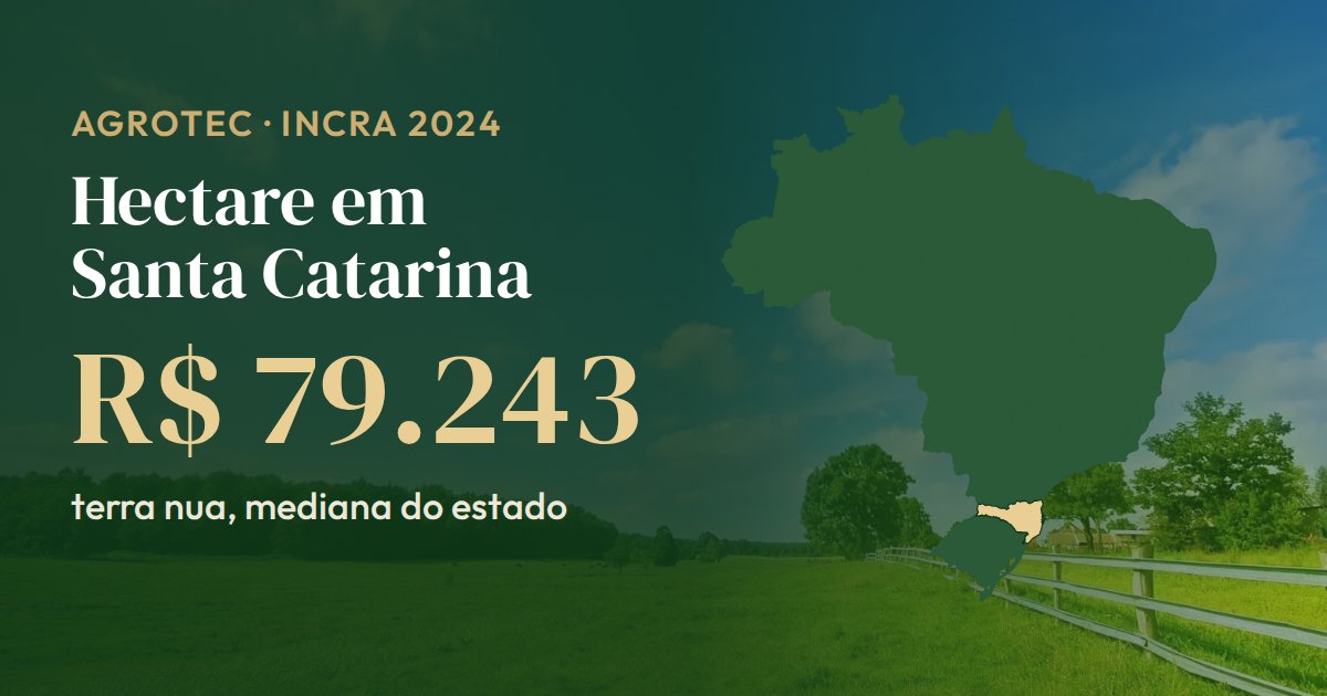 Mapa do Brasil com Santa Catarina em destaque: a mediana do hectare de terra nua é R$ 79.243 (INCRA, dezembro de 2024)