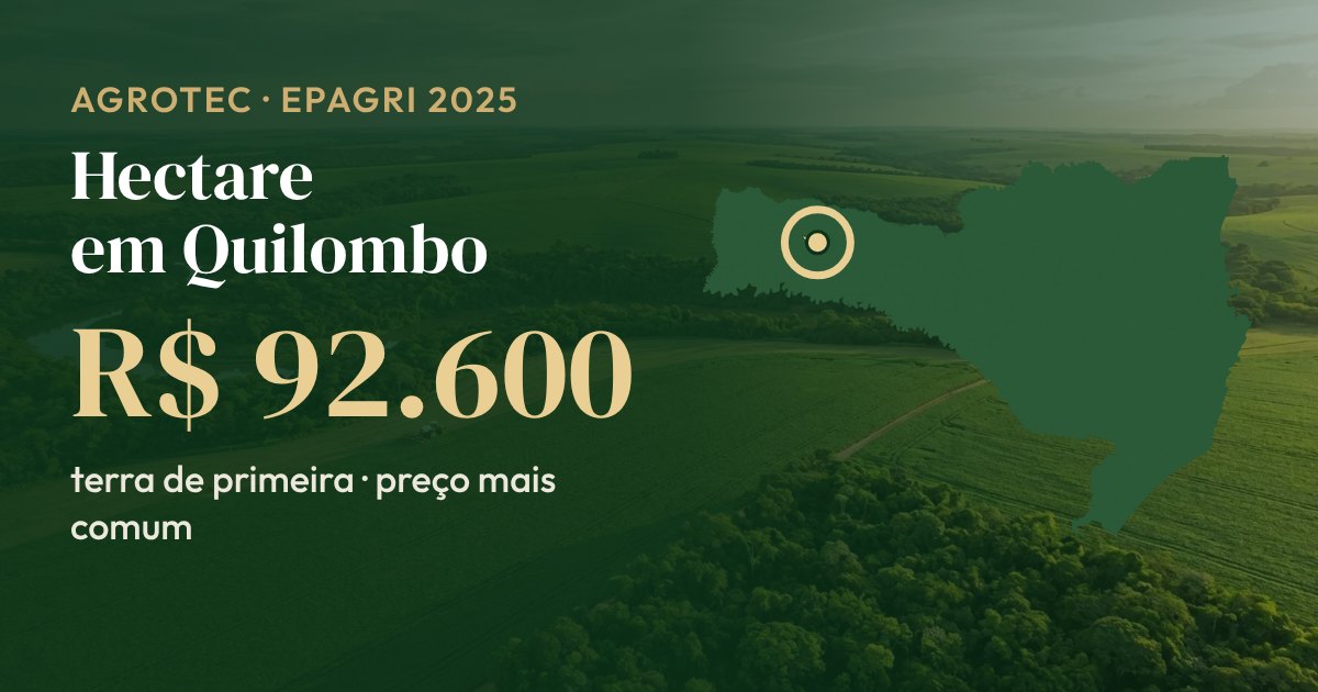 Mapa de Santa Catarina com Quilombo em destaque: o hectare de terra de primeira tem preço mais comum de R$ 92.600 (Epagri, 2025)