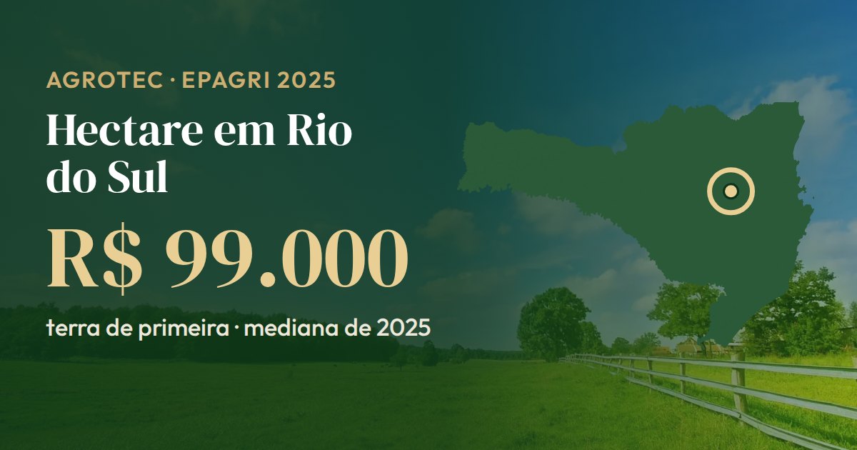 Mapa de Santa Catarina com Rio do Sul em destaque: o hectare de terra de primeira tem mediana de R$ 99.000 (Epagri, 2025)