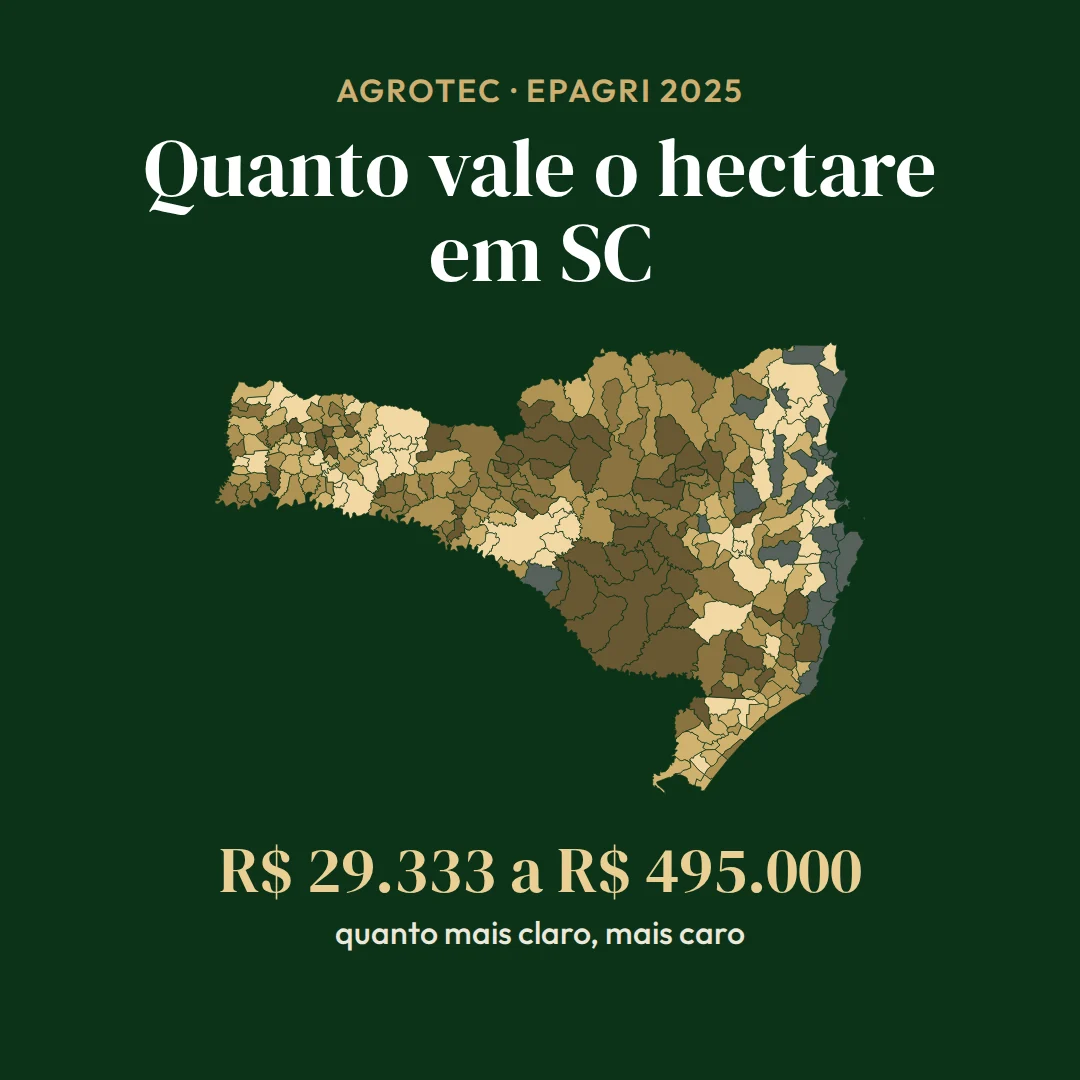Mapa de Santa Catarina pintado pelo preço do hectare de terra de primeira, de R$ 29.333 a R$ 495.000 conforme o município (Epagri, 2025)