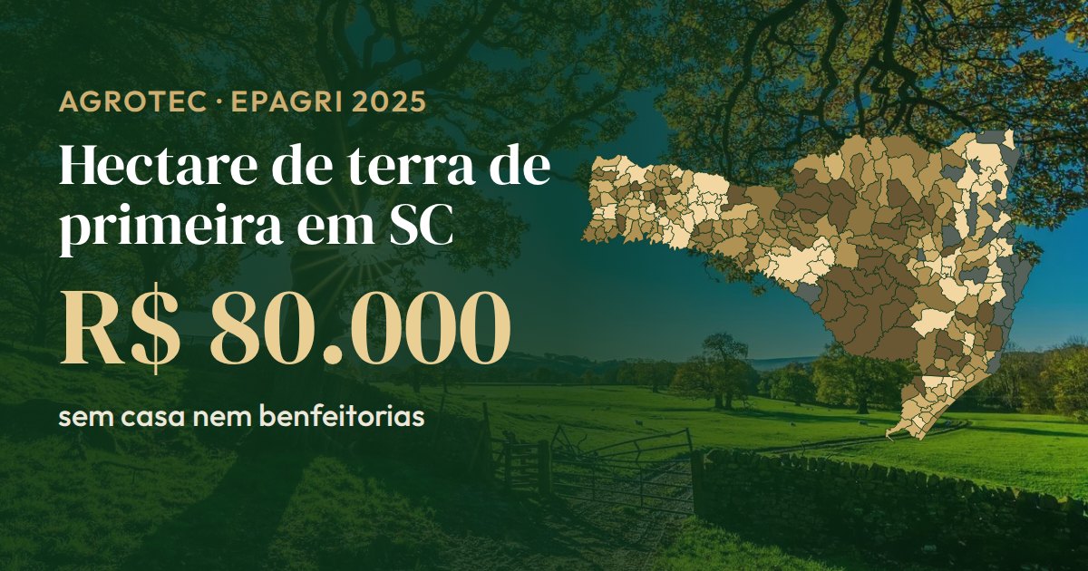 Mapa de Santa Catarina pintado pelo preço do hectare de terra de primeira; a mediana dos 265 municípios medidos é R$ 80.000 (Epagri, 2025)