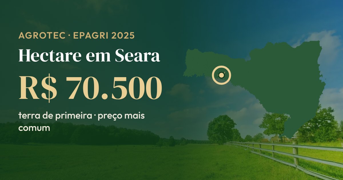 Mapa de Santa Catarina com Seara em destaque: o hectare de terra de primeira tem preço mais comum de R$ 70.500 (Epagri, 2025)