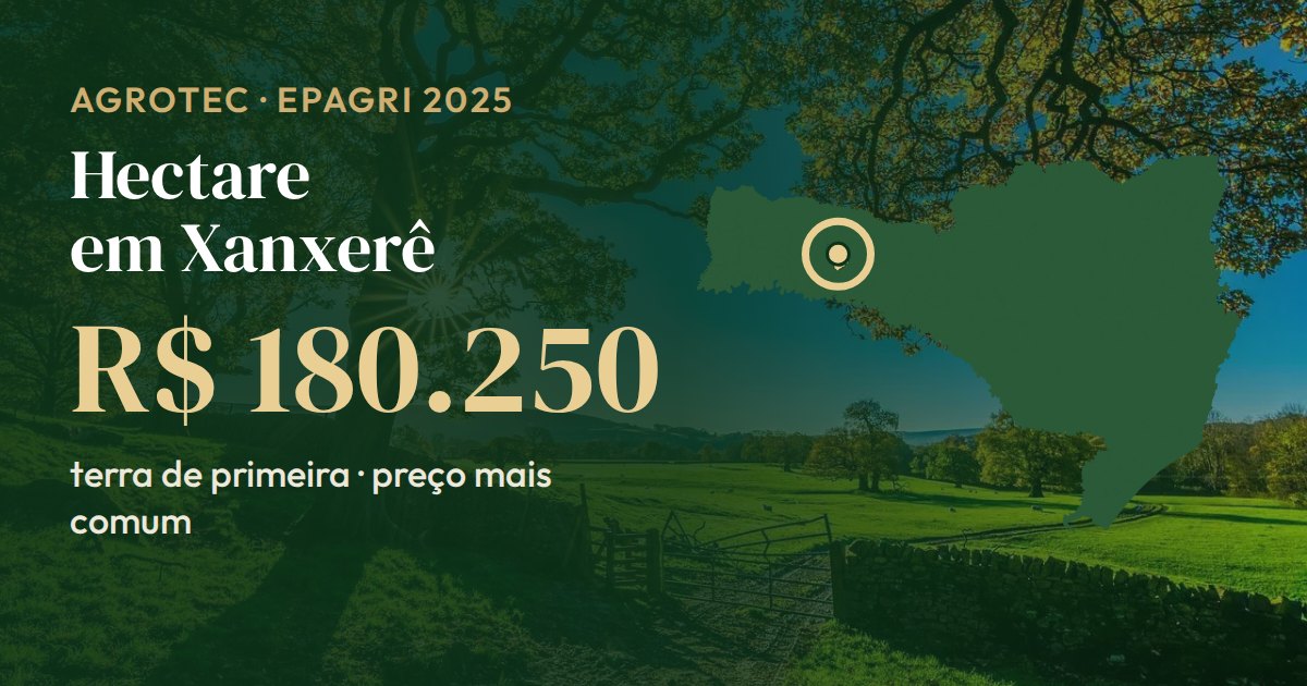 Mapa de Santa Catarina com Xanxerê em destaque: o hectare de terra de primeira tem preço mais comum de R$ 180.250 (Epagri, 2025)