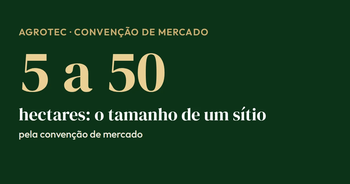 Cartão com o tamanho de um sítio pela convenção de mercado: de 5 a 50 hectares, com casa, terra de uso e manutenção