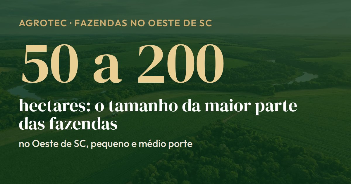 Cartão com o tamanho das fazendas no Oeste de Santa Catarina: a maior parte tem entre 50 e 200 hectares, de pequeno e médio porte