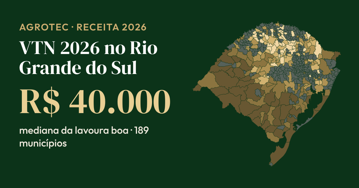 Mapa do Rio Grande do Sul pintado pelo VTN de lavoura boa informado à Receita para o ITR 2026; mediana de R$ 40.000 por hectare entre 189 municípios